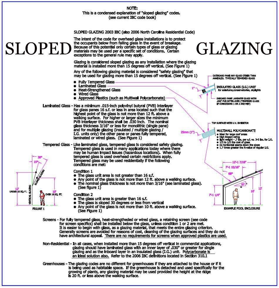 SLOPED GLAZING